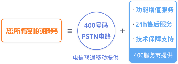 400号码