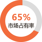 400业务