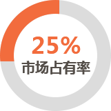 400业务