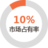 400电话业务